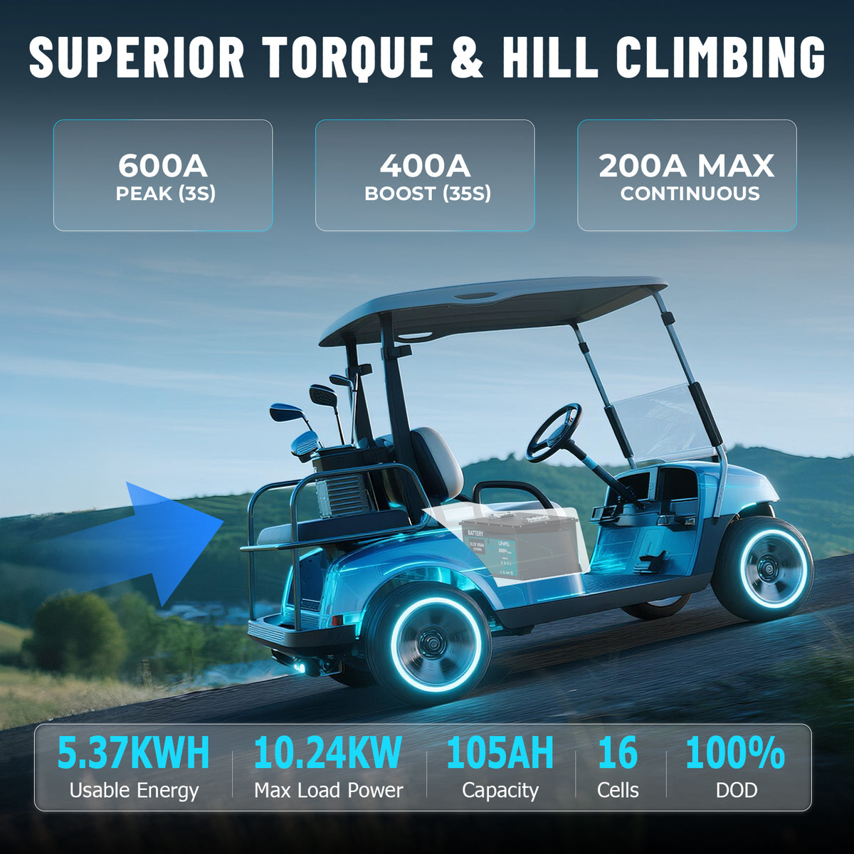 KEZIMO 48V 105Ah LiFePO4 Golf Cart Battery
