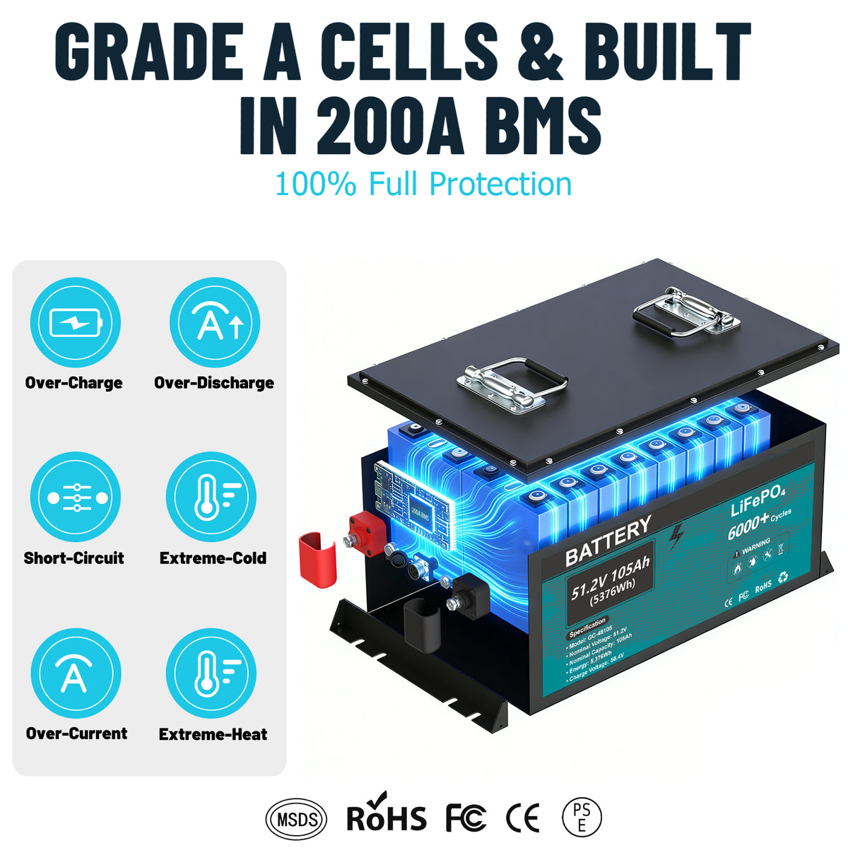 KEZIMO 48V 105Ah LiFePO4 Golf Cart Battery