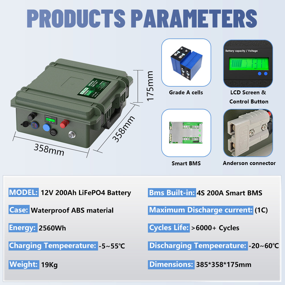 KEZIMO 12V LiFePO4 Marine Battery – 100Ah, 140Ah & 200Ah