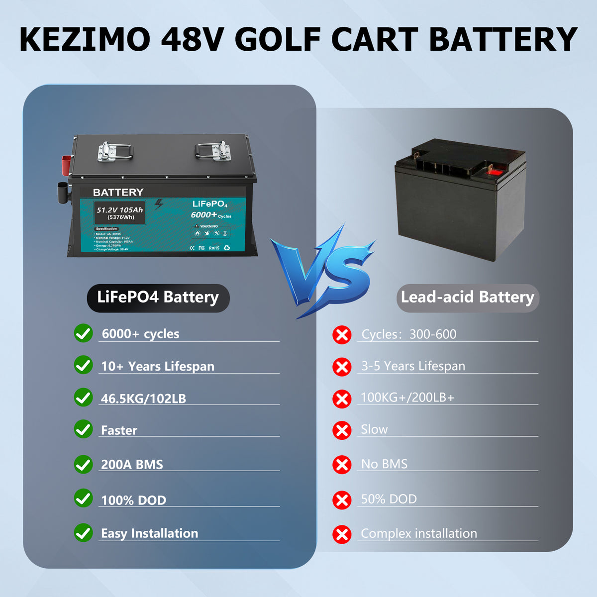 KEZIMO 48V 105Ah LiFePO4 Golf Cart Battery