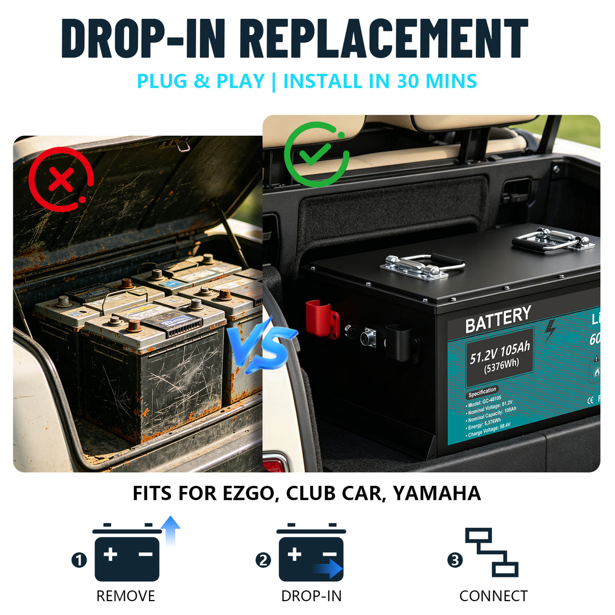 KEZIMO 48V 105Ah LiFePO4 Golf Cart Battery