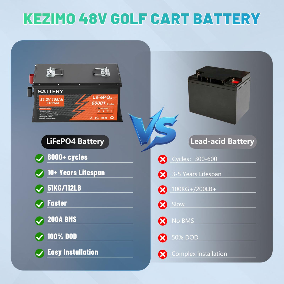 KEZIMO 48V 105Ah LiFePO4 Golf Cart Battery