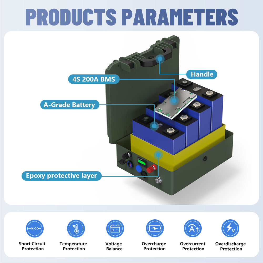 KEZIMO 12V LiFePO4 Marine Battery – 100Ah, 140Ah & 200Ah